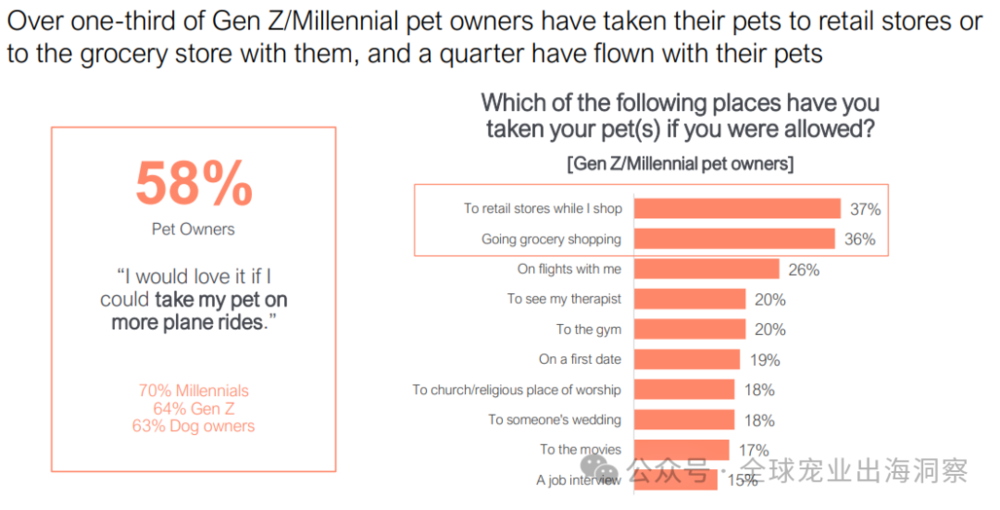 人生就是博：2024美国宠物行业市场养宠人把钱花在了哪？(图9)
