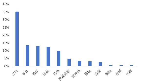 z6尊龙·凯时：不婚不育的年轻人砸出千亿大市场(图3)