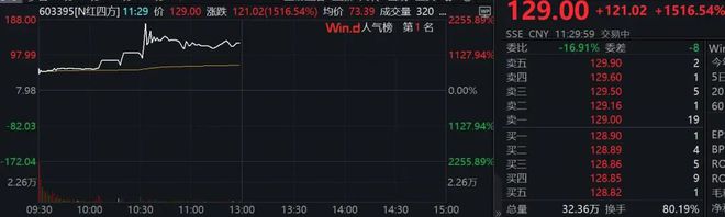 刚刚大涨超15倍！这个板块掀涨停潮！(图2)