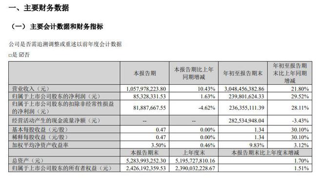 火爆的宠物赛道又一上市公司入局！(图2)