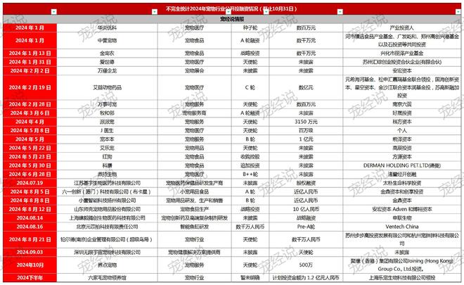 火爆的宠物赛道又一上市公司入局！(图7)