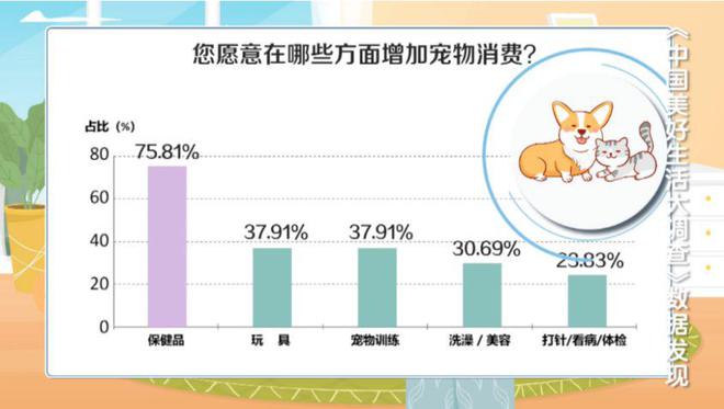 火爆的宠物赛道又一上市公司入局！(图6)