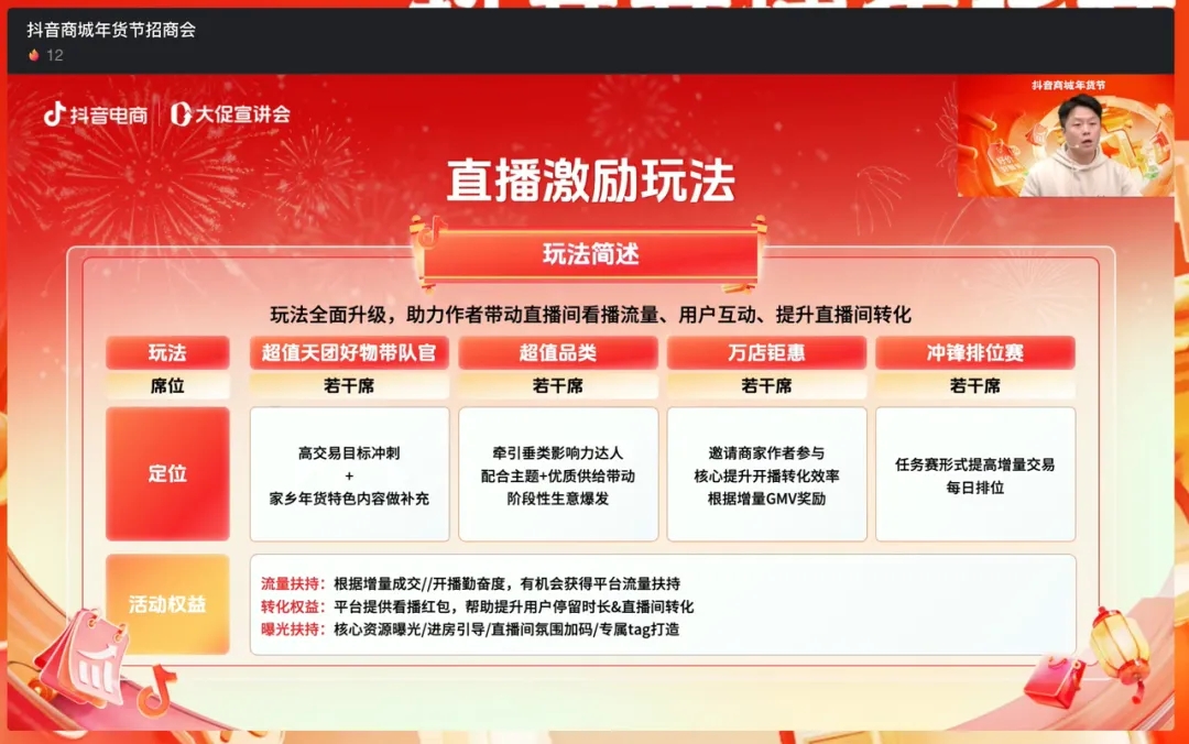 年终大促那么多为什么商家还需要「年货节」(图3)