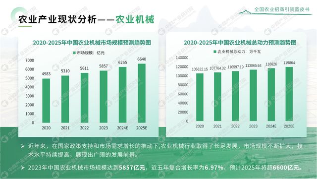 《2024年全国农业招商引资蓝皮书》发布(图3)