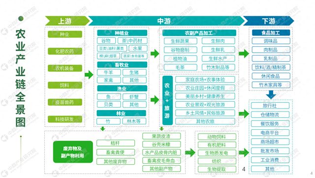 《2024年全国农业招商引资蓝皮书》发布(图1)