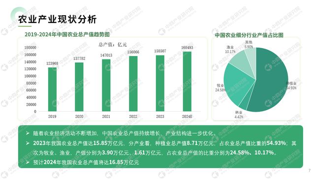 《2024年全国农业招商引资蓝皮书》发布(图2)
