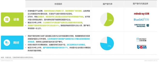 2024年中国宠物行业研究报告(图17)
