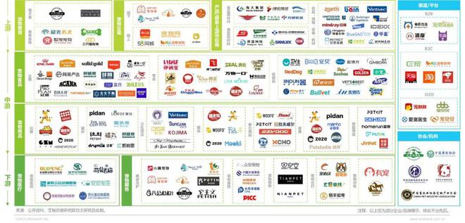 2024年中国宠物行业研究报告(图10)