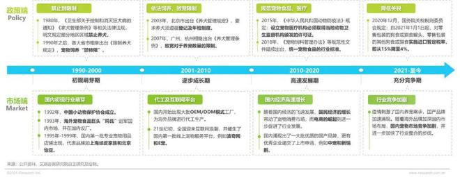 2024年中国宠物行业研究报告(图2)