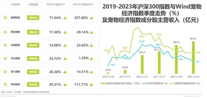 2024年中国宠物行业研究报告(图7)