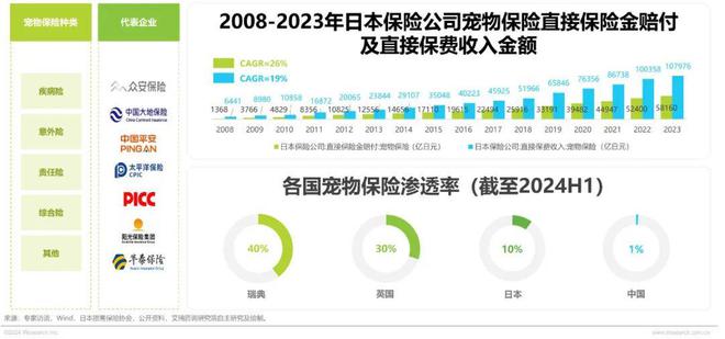 2024年中国宠物行业研究报告(图19)