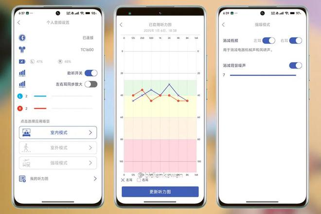 尊龙凯时网站：警惕老人听力受损899入手町石TC1600助听器实测体验(图8)