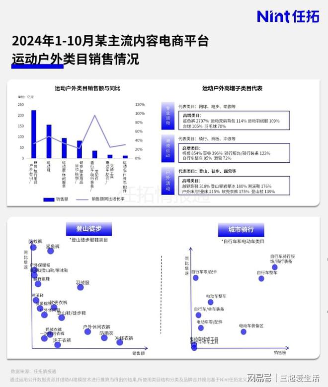 爆款产品分析：增长40%+情绪价值把这些品类卖爆了(图3)