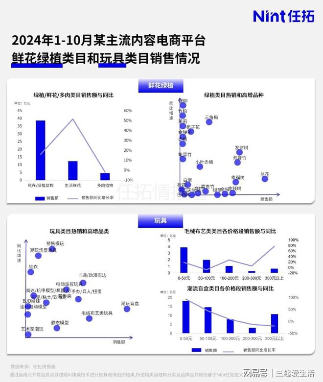 爆款产品分析：增长40%+情绪价值把这些品类卖爆了(图2)