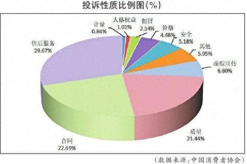 尊龙凯时网站：2024年消费维权投诉八大热点公布羽绒服虚假宣传等被点名(图1)