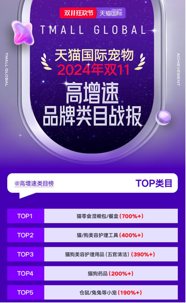 宠物坐月子、拍写真：年轻人养宠真爱还是虚荣？(图4)