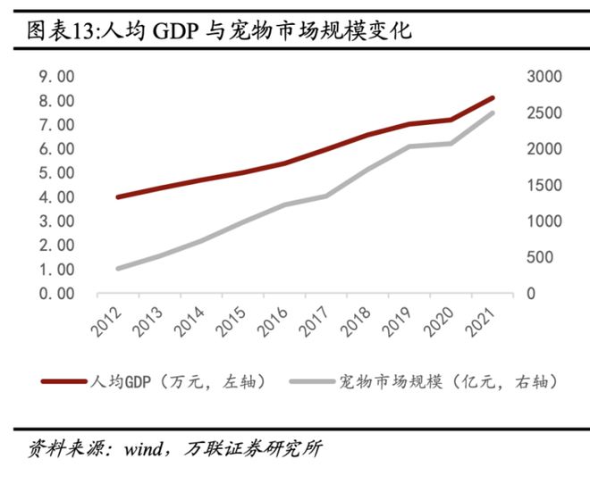 宠物坐月子、拍写真：年轻人养宠真爱还是虚荣？(图10)