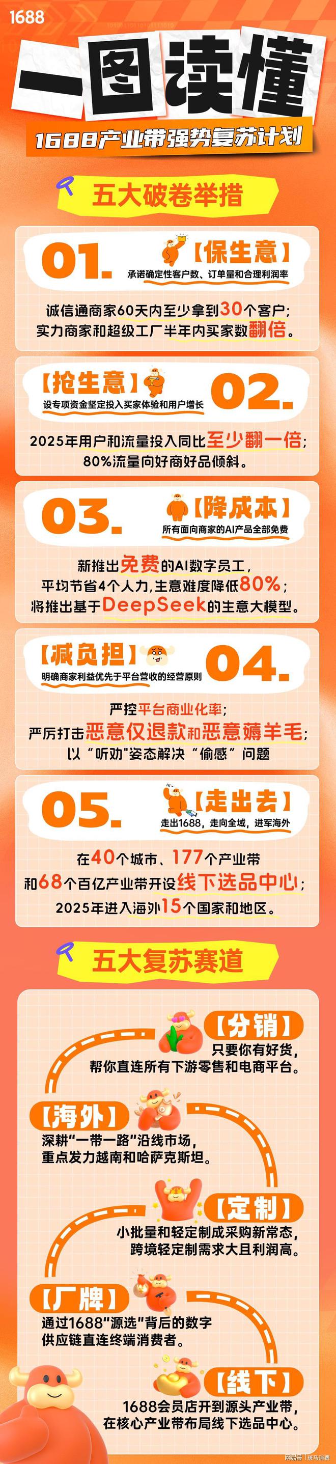 1688定制订单规模同比增长超200%年轻人热衷和宠物穿亲子装(图1)