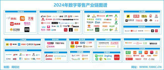 尊龙凯时网站：《2024数字零售“死亡”名单》发布数量同比暴增38364%(图4)