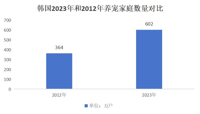 宠物也要“坐月子”了(图11)