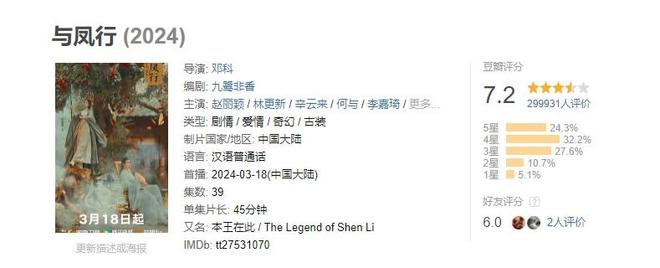 2024年国产剧榜：《玫瑰的故事》豆瓣96分排第一(图5)