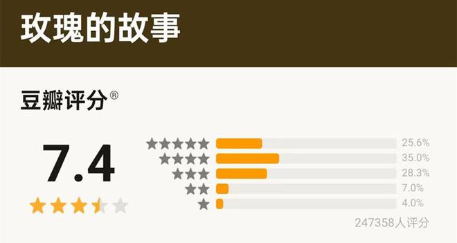 2024年国产剧榜：《玫瑰的故事》豆瓣96分排第一(图11)