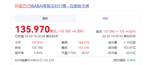 大涨90%！到底谁还在用淘宝？(图1)