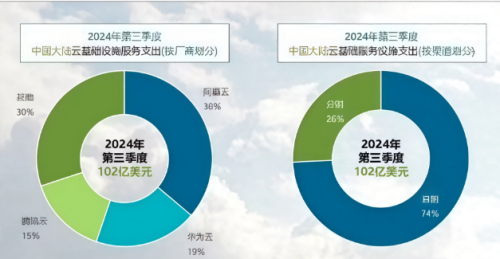 大涨90%！到底谁还在用淘宝？(图13)