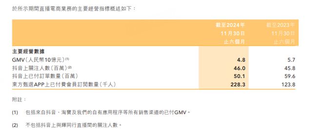 俞敏洪“拜师”胖东来？东方甄选在憋大招(图3)