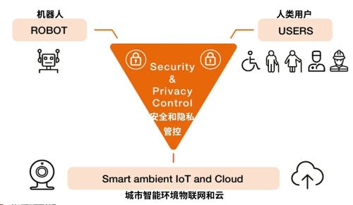 z6尊龙·凯时：从DeepSeek爆火看全球AI城市新赛道!(图28)