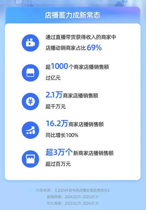 店播时代的到来究竟意味着什么？(图3)