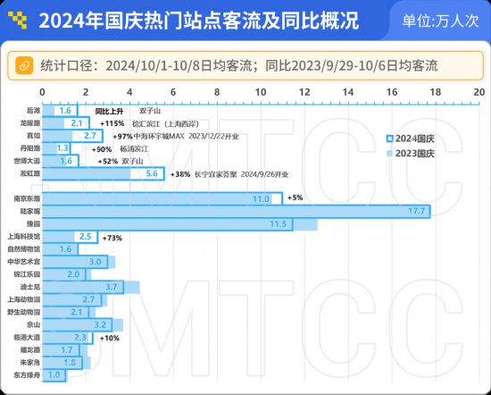 2024年度上海市轨道交通客流情况分析报告发布(图9)