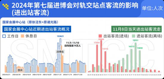 2024年度上海市轨道交通客流情况分析报告发布(图17)