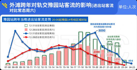 2024年度上海市轨道交通客流情况分析报告发布(图21)