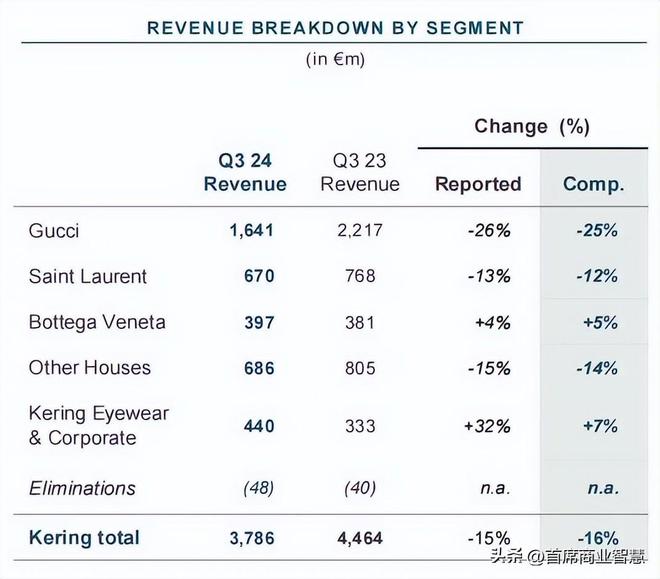 z6尊龙·凯时：奢侈品沦为地摊货！销量大跳水暴跌25%山姆成了中产“新宠”(图4)