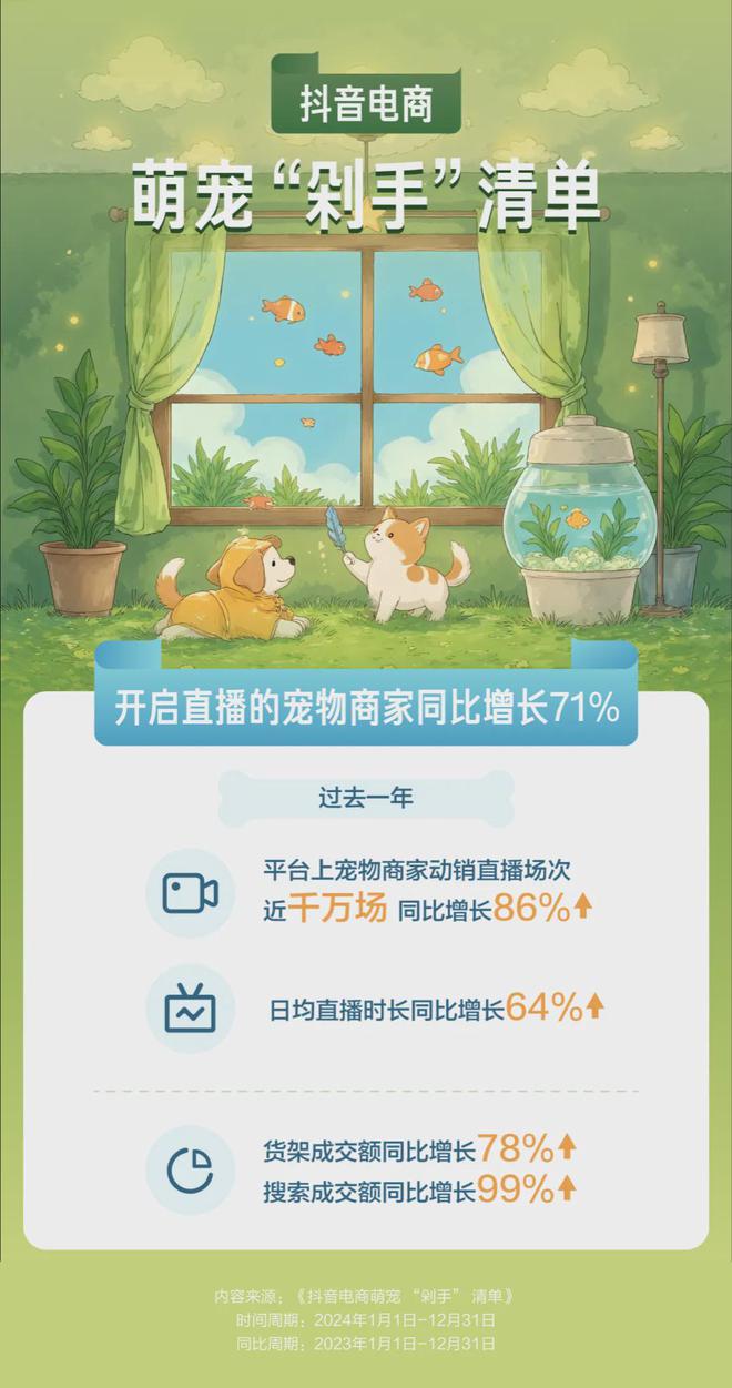 人生就是博：直播间里的萌宠消费：户外机能装与老年犬粮的市场奇遇(图1)