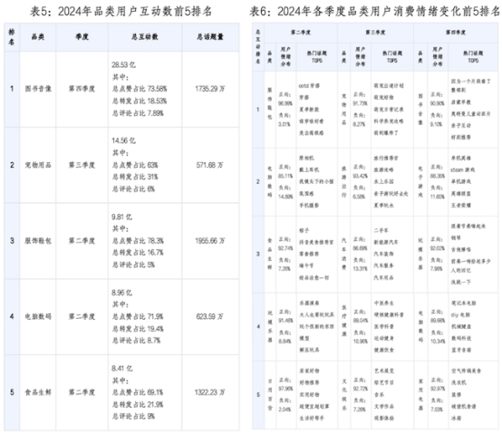尊龙凯时网站：值得买消费产业研究院发布《2024年度消费数据报告》：兴趣满足多元需求科技赋能提升用户体验(图3)