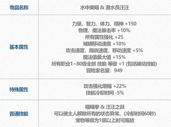 dnf2024夏日套宠物属性介绍(图2)