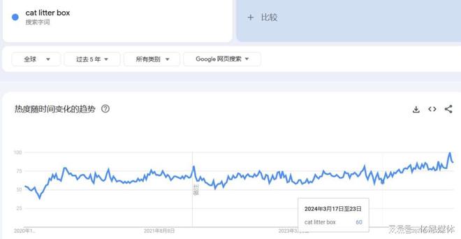 撬起多位卖家单量！又一单品火了(图2)
