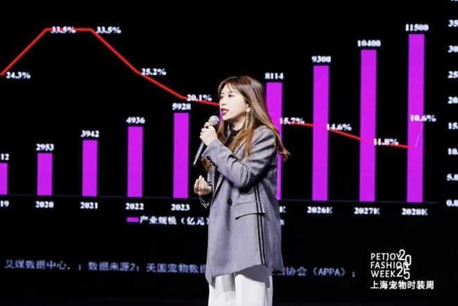 POP趋势×上海宠物时装周《2025年宠物时尚趋势白皮书》盛大发布(图2)