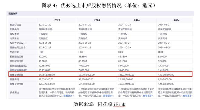 人生就是博：人形机器人第一股优必选财报透视：消费级爆发物流板块拖后腿低价策略能否破局？(图4)