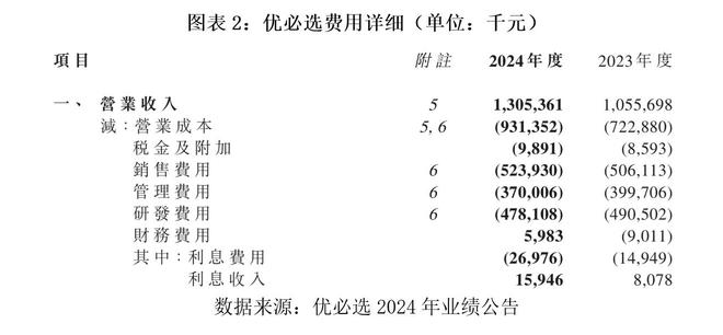 人生就是博：人形机器人第一股优必选财报透视：消费级爆发物流板块拖后腿低价策略能否破局？(图2)