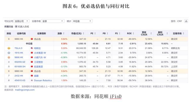 人生就是博：人形机器人第一股优必选财报透视：消费级爆发物流板块拖后腿低价策略能否破局？(图6)