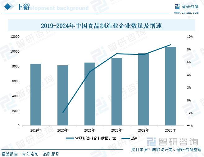 研判2025！中国辐照加速器行业产业链、产量、市场规模、竞争格局及发展趋势分析：在政策的积极推动下行业市场规模稳健增长[图](图3)