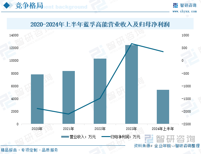 研判2025！中国辐照加速器行业产业链、产量、市场规模、竞争格局及发展趋势分析：在政策的积极推动下行业市场规模稳健增长[图](图8)
