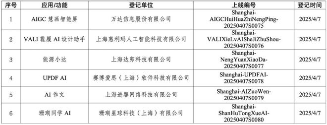 美股科技七姐妹探底回升；Kimi下调模型推理服务和上下文缓存价格；阿里国际启动大规模AI人才招聘极新早报(图3)