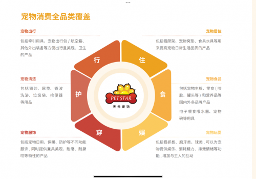 引领中国它经济领域可持续发展天元宠物发布2024年度ESG报告(图1)