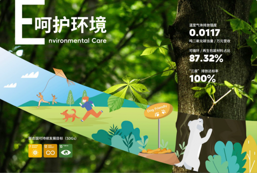 引领中国它经济领域可持续发展天元宠物发布2024年度ESG报告(图4)