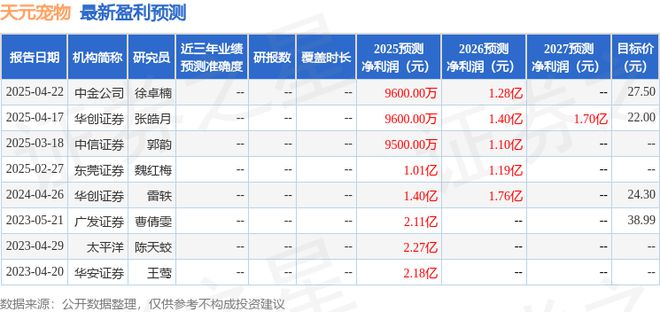 天元宠物：广发证券、国泰海通证券等多家机构于5月20日调研我司(图1)
