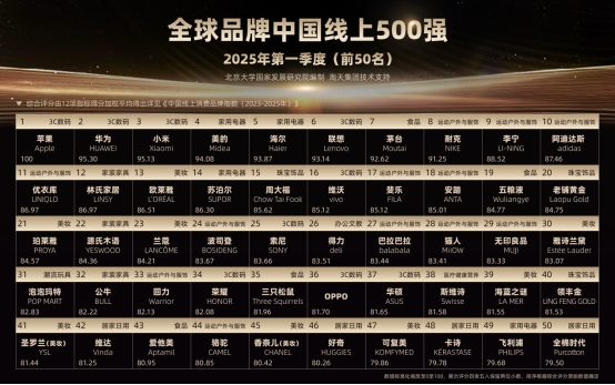 “全球品牌中国线强”高管发声：“中国是最重要的市场”(图1)